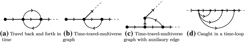 Time-travel-with-and-without-parallel-universes-and-time-loop.png
