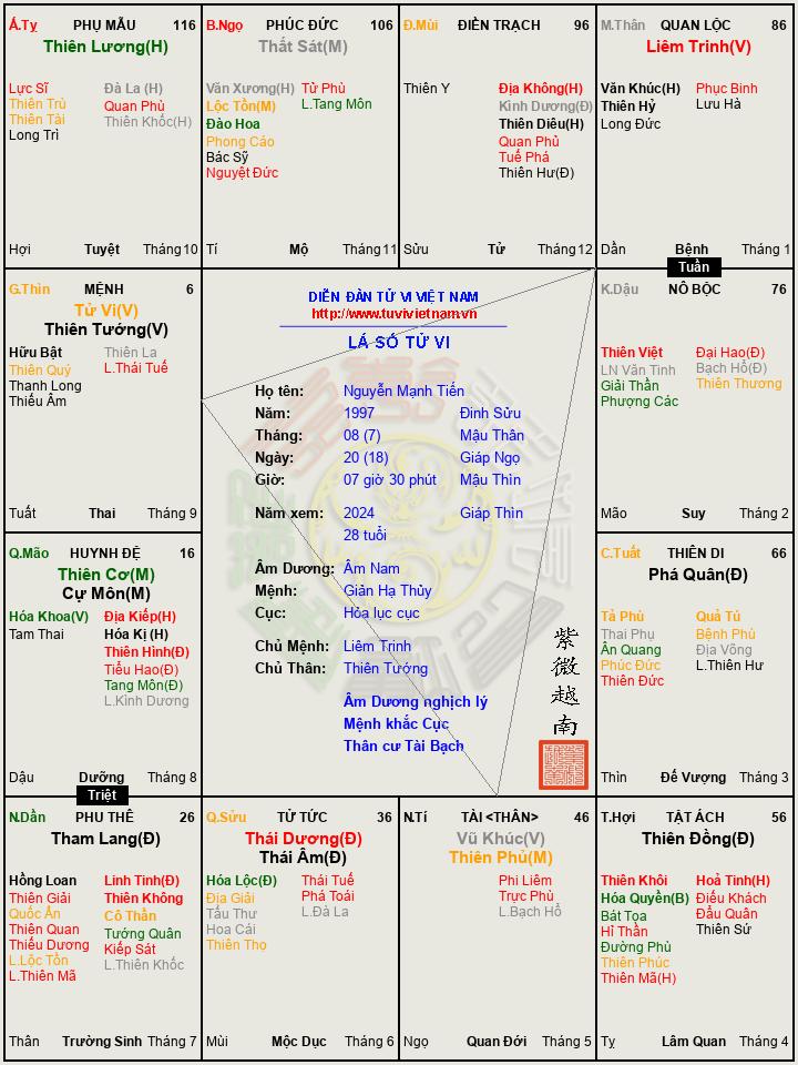 Nguyễn Mạnh Tiến.jpg