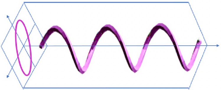 Helical-shape-of-the-elliptic-trajectory-of-photon-in-a-fixed-plane-normal-to-the.png