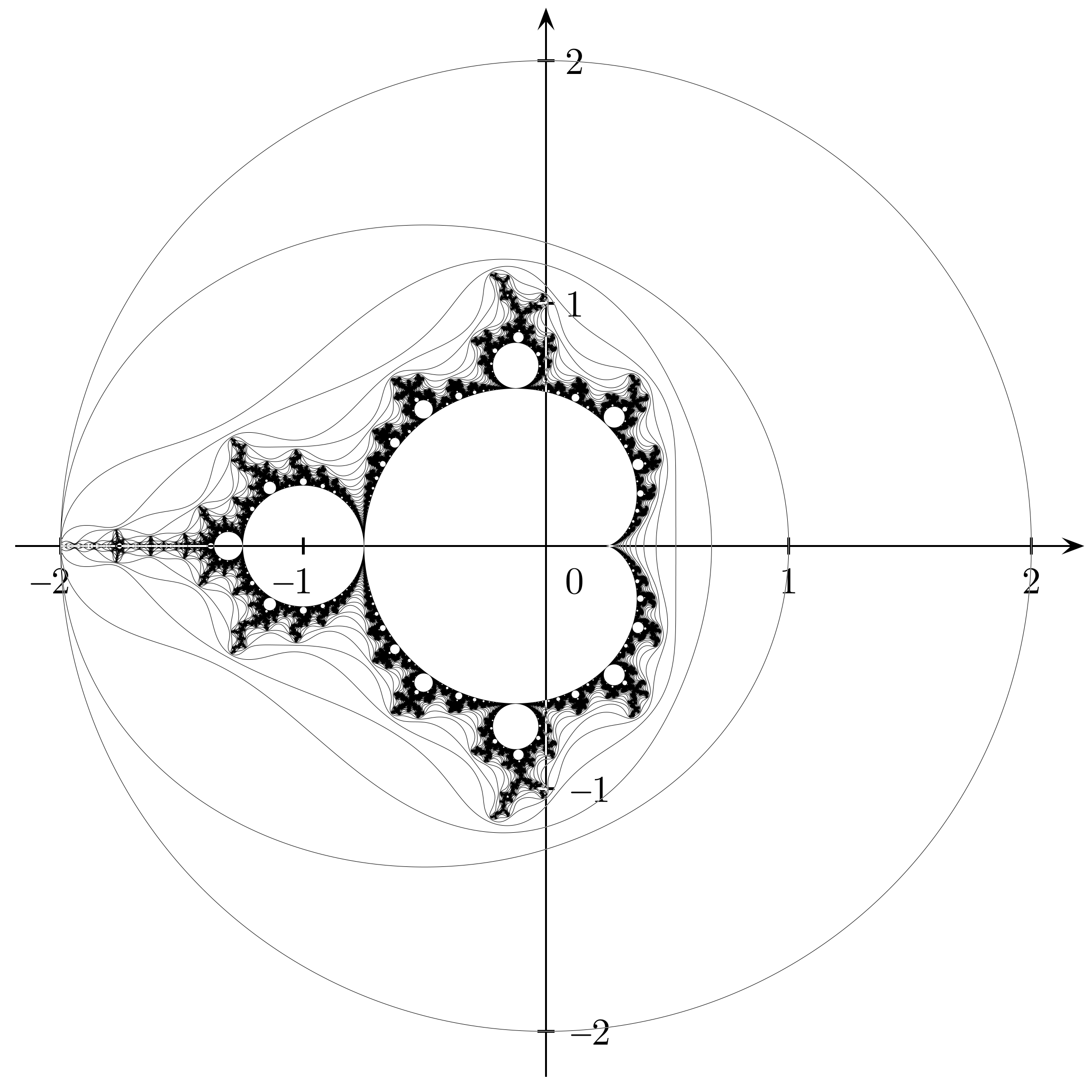 Mandelbrot_Leminiscates_1_coords.png