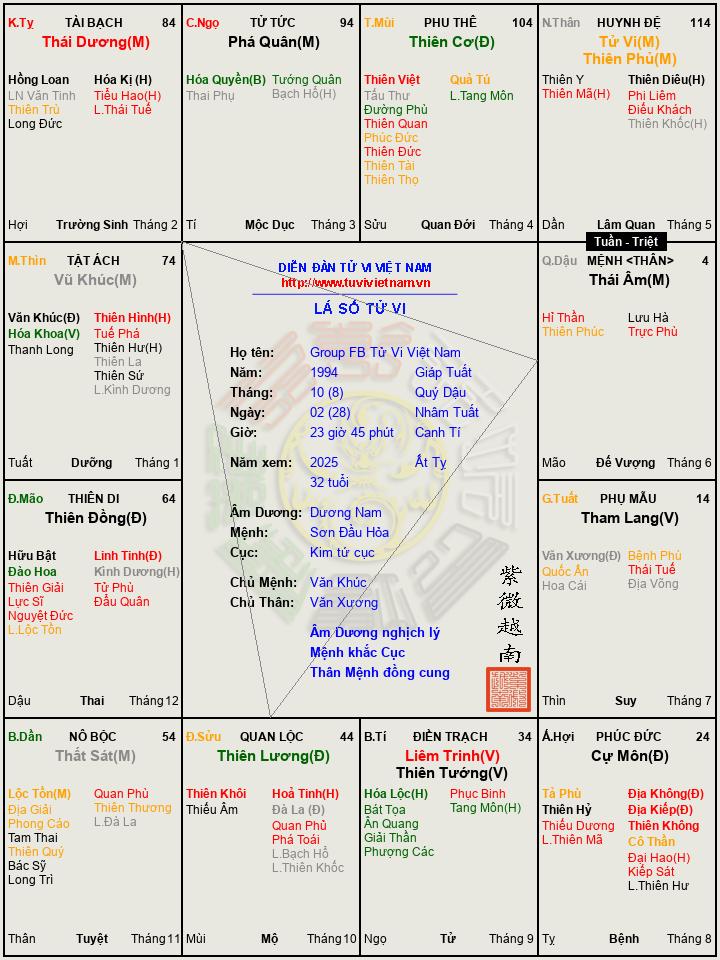 Group FB Tử Vi Việt Nam.jpg