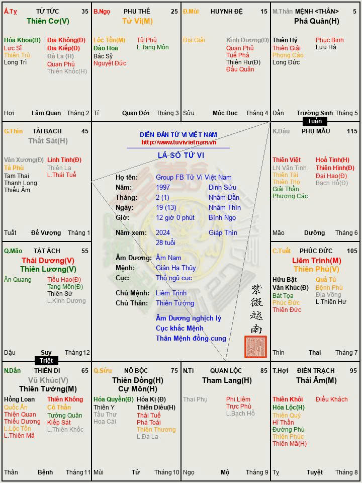 Tử vi.jpg