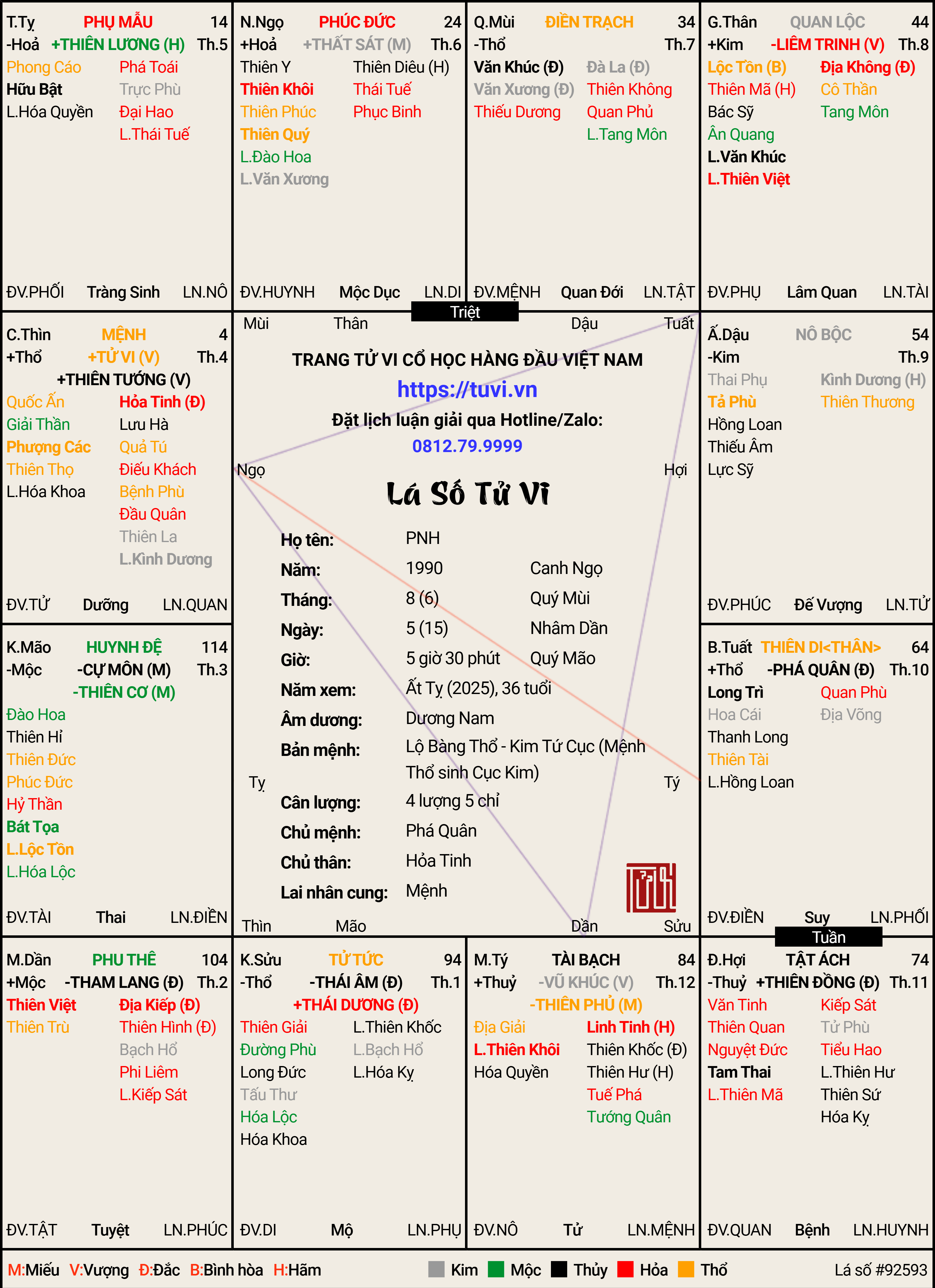 PNH-15_6_1990 (Âm Lịch).png