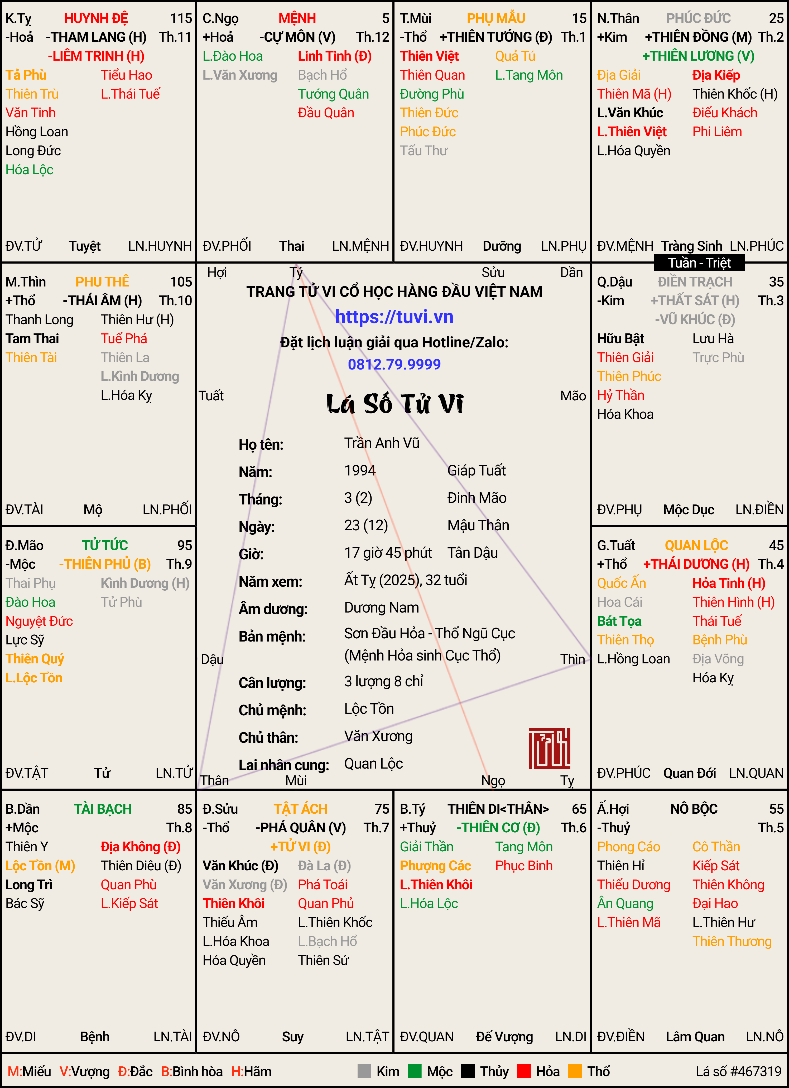 Trần Anh Vũ-12_2_1994 (Âm Lịch).png