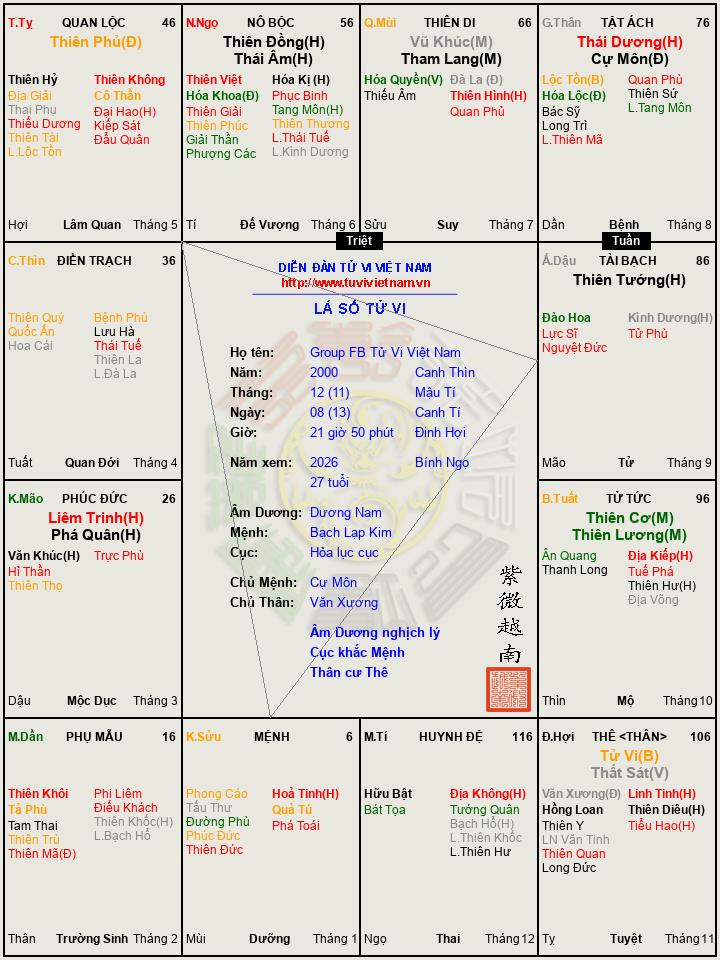 Group FB Tử Vi Việt Nam.jpg