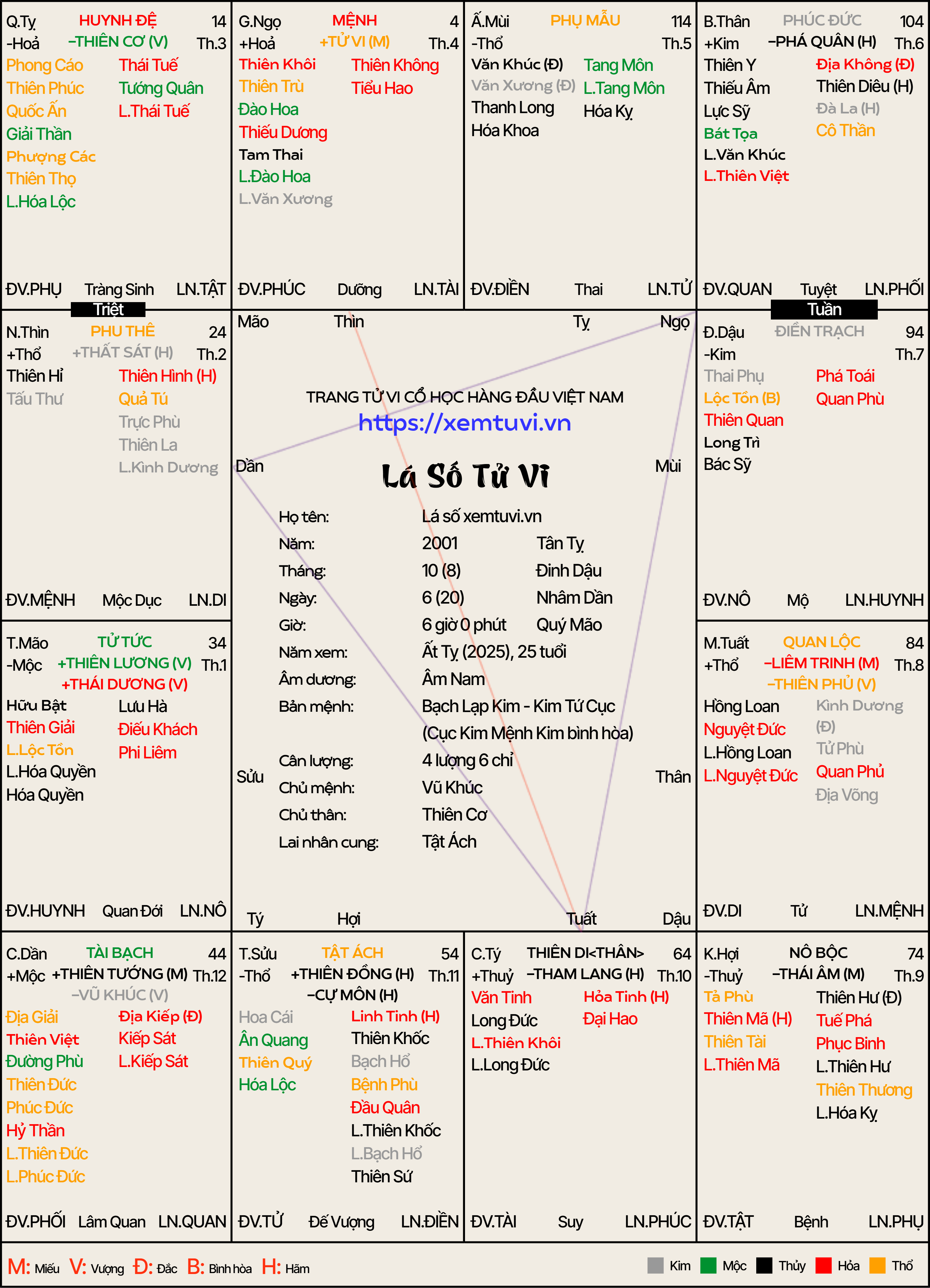 LaSoTuVi-XemTuviVn.png