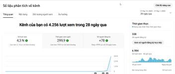 2025-01-29 10_55_09-Số liệu phân tích về kênh - YouTube Studio - Profile 1 - Microsoft​ Edge.png