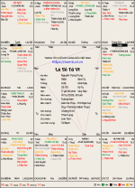 LaSoTuVi-XemTuviVn.png