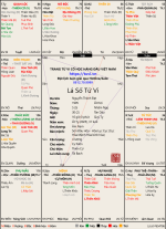 Nguyễn Thành Đạt-2_5_1995 (Âm Lịch).png